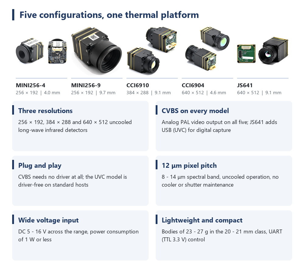 Thermal Module 640X512 Core - Модуль тепловизионной камеры для FPV-дрона, 256x192,